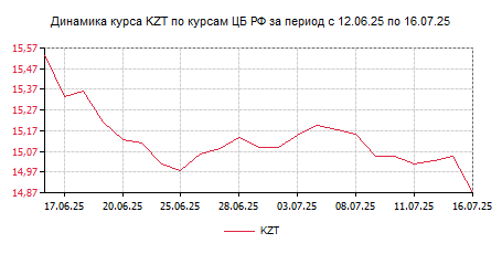 Курс на 24 12