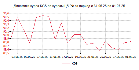 Курс на 24 12